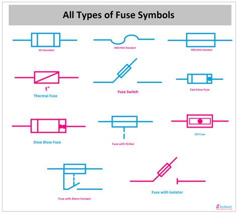 schematic symbol for a fuse